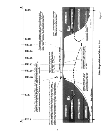 The Timing and Mechanics of Emplacement and Removal of Salt, in and Around Pinnacle Reefs In South-Western Ontario: The Enniskillen 28 Reef Model Page 18