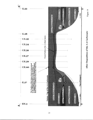 The Timing and Mechanics of Emplacement and Removal of Salt, in and Around Pinnacle Reefs In South-Western Ontario: The Enniskillen 28 Reef Model Page 21