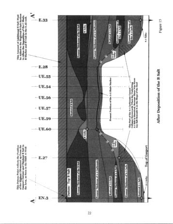 The Timing and Mechanics of Emplacement and Removal of Salt, in and Around Pinnacle Reefs In South-Western Ontario: The Enniskillen 28 Reef Model Page 22