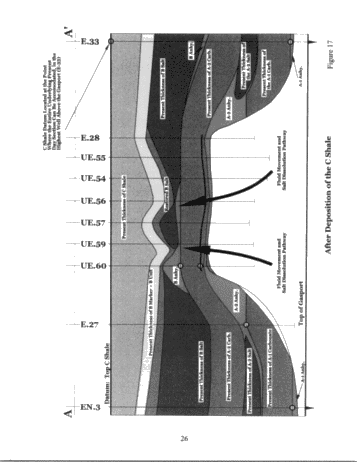 The Timing and Mechanics of Emplacement and Removal of Salt, in and Around Pinnacle Reefs In South-Western Ontario: The Enniskillen 28 Reef Model Page 26