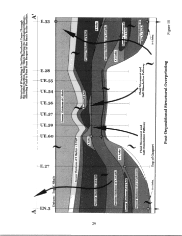 The Timing and Mechanics of Emplacement and Removal of Salt, in and Around Pinnacle Reefs In South-Western Ontario: The Enniskillen 28 Reef Model Page 29