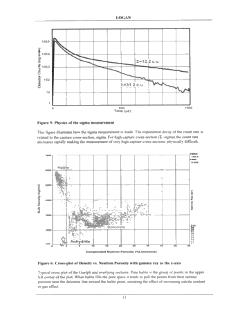 Identification of Salt Plugged Reservoirs Using The Pulsed Neutron Decay Log - Examples From Southern Ontario Page 11