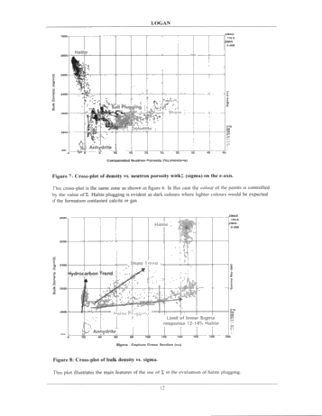 Identification of Salt Plugged Reservoirs Using The Pulsed Neutron Decay Log - Examples From Southern Ontario Page 12