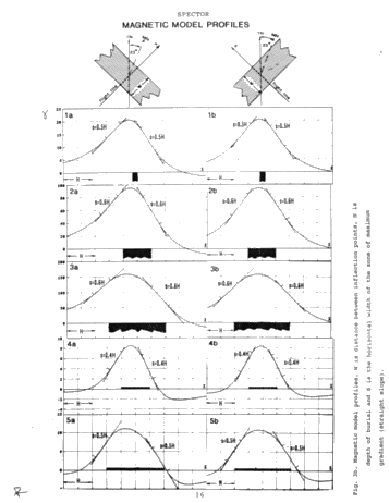The Strathroy 1999 Aeromagnetic Survey: Implications For Oil and Gas Exploration Page 15