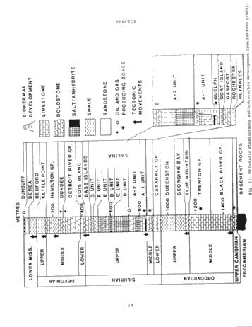 The Strathroy 1999 Aeromagnetic Survey: Implications For Oil and Gas Exploration Page 23