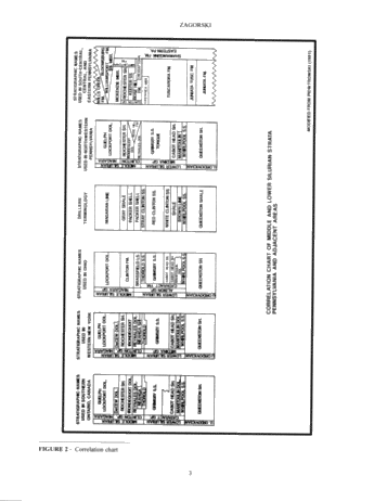 egional Trapping Styles in The "Clinton Medina Sandstone Group, Appalachian Basin Page 3