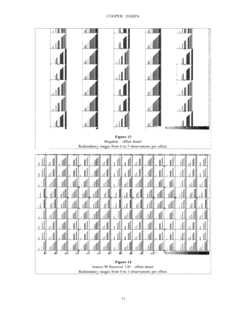 Megabin 3D Versus Conventional 3D Methods With Examples From The Michigan Basin Page 11