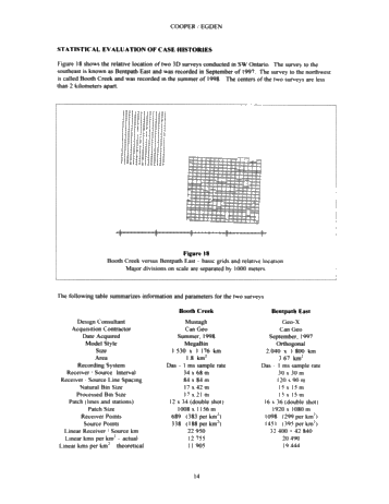Megabin 3D Versus Conventional 3D Methods With Examples From The Michigan Basin Page 14