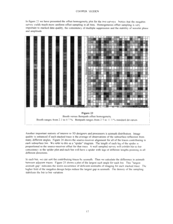 Megabin 3D Versus Conventional 3D Methods With Examples From The Michigan Basin Page 17
