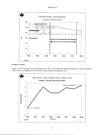 Canadian Gas Supply: Going Up? Or Down? Page 9