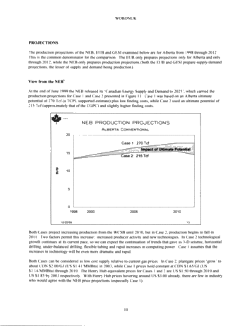 Canadian Gas Supply: Going Up? Or Down? Page 10