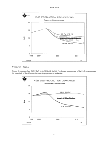Canadian Gas Supply: Going Up? Or Down? Page 12