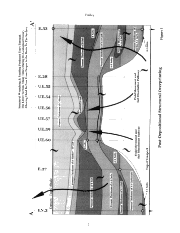 The Extremely Complicated, 'Simple' Pinnacle Reef Reservoirs of Ontario Page 2