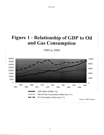 Gas Marketing Strategies for Ontario Producers Page 6