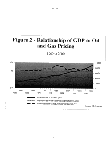 Gas Marketing Strategies for Ontario Producers Page 7