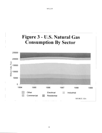 Gas Marketing Strategies for Ontario Producers Page 8