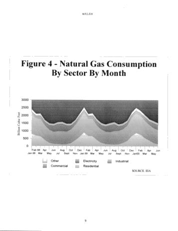 Gas Marketing Strategies for Ontario Producers Page 9