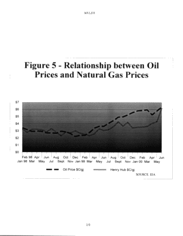 Gas Marketing Strategies for Ontario Producers Page 10