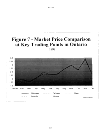 Gas Marketing Strategies for Ontario Producers Page 12