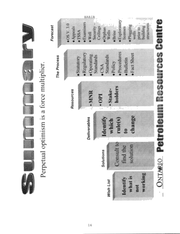 Ontario Regulatory Forecast Page 16