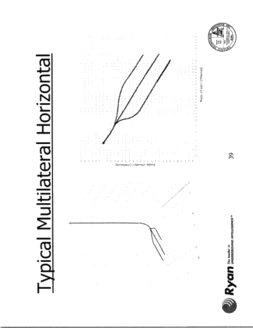 Horizontal Drilling Under Lake Erie Page 39