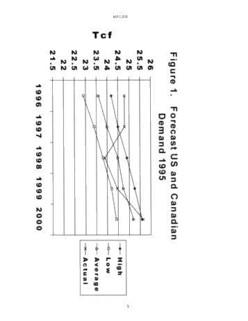Strategies for Ontairo Gas Marketers: Making Cents of it all Page 5