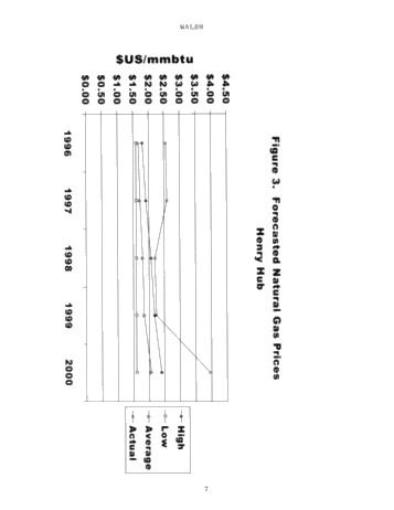 Strategies for Ontairo Gas Marketers: Making Cents of it all Page 6