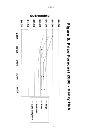 Strategies for Ontairo Gas Marketers: Making Cents of it all Page 8