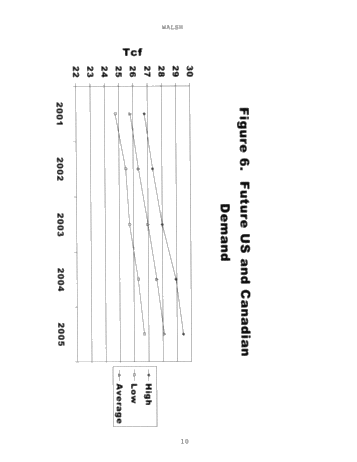 Strategies for Ontairo Gas Marketers: Making Cents of it all Page 9