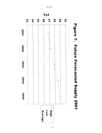 Strategies for Ontairo Gas Marketers: Making Cents of it all Page 10