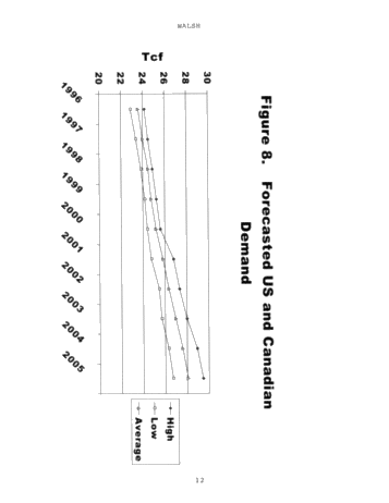 Strategies for Ontairo Gas Marketers: Making Cents of it all Page 11