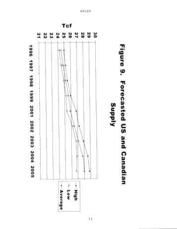 Strategies for Ontairo Gas Marketers: Making Cents of it all Page 12