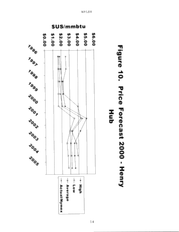 Strategies for Ontairo Gas Marketers: Making Cents of it all Page 13