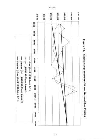 Strategies for Ontairo Gas Marketers: Making Cents of it all Page 15