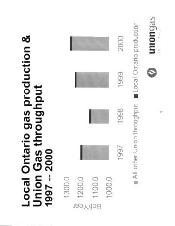 Union Gas and Ontario Gas Producers Page 5