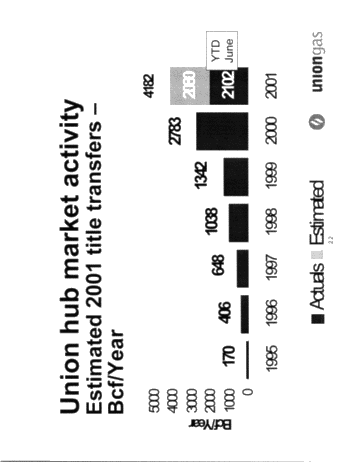 Union Gas and Ontario Gas Producers Page 22