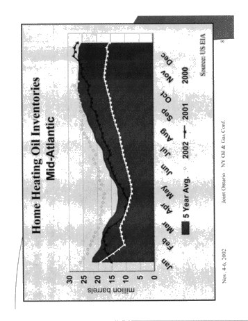 Petroleum and Natural Gas Winter Outlook Page 8