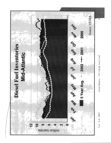 Petroleum and Natural Gas Winter Outlook Page 9