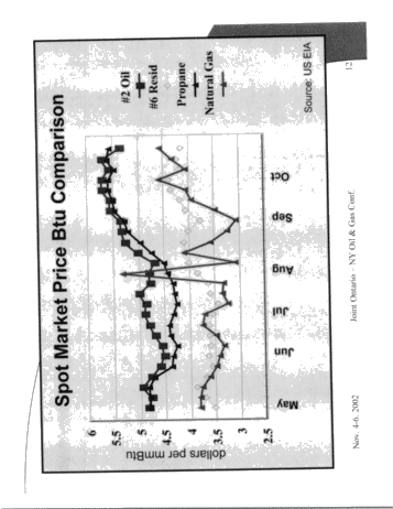 Petroleum and Natural Gas Winter Outlook Page 12