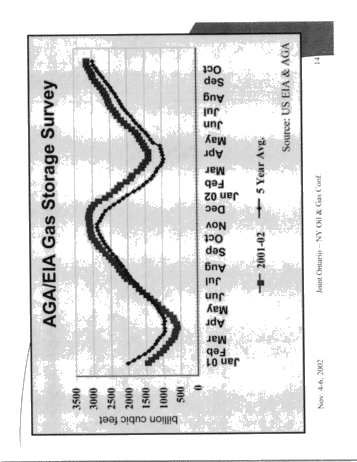 Petroleum and Natural Gas Winter Outlook Page 14