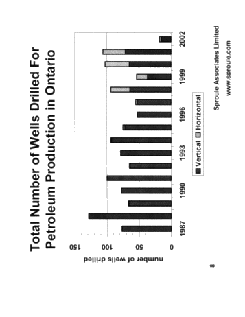 Horizontal Drilling in Ontario Page 8