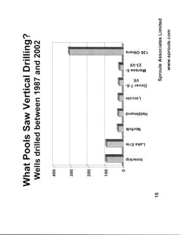 Horizontal Drilling in Ontario Page 15