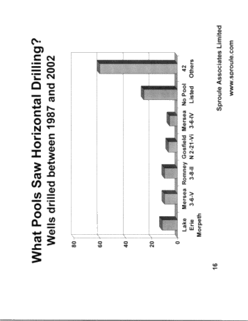 Horizontal Drilling in Ontario Page 16
