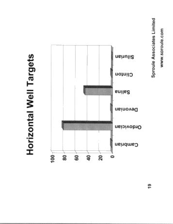 Horizontal Drilling in Ontario Page 19
