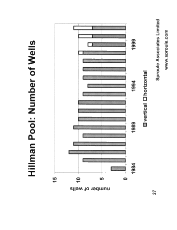 Horizontal Drilling in Ontario Page 27