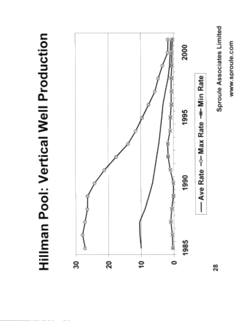 Horizontal Drilling in Ontario Page 28