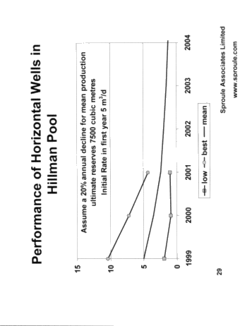 Horizontal Drilling in Ontario Page 29