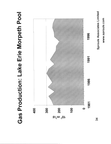 Horizontal Drilling in Ontario Page 34