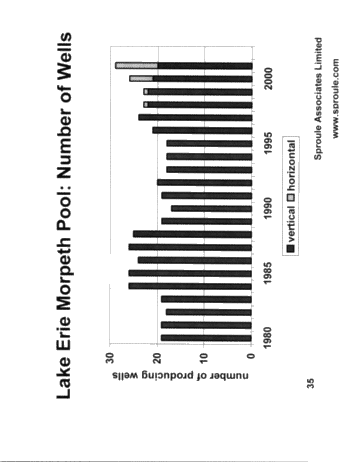 Horizontal Drilling in Ontario Page 35
