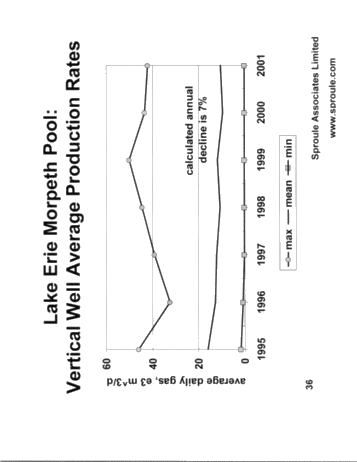 Horizontal Drilling in Ontario Page 36